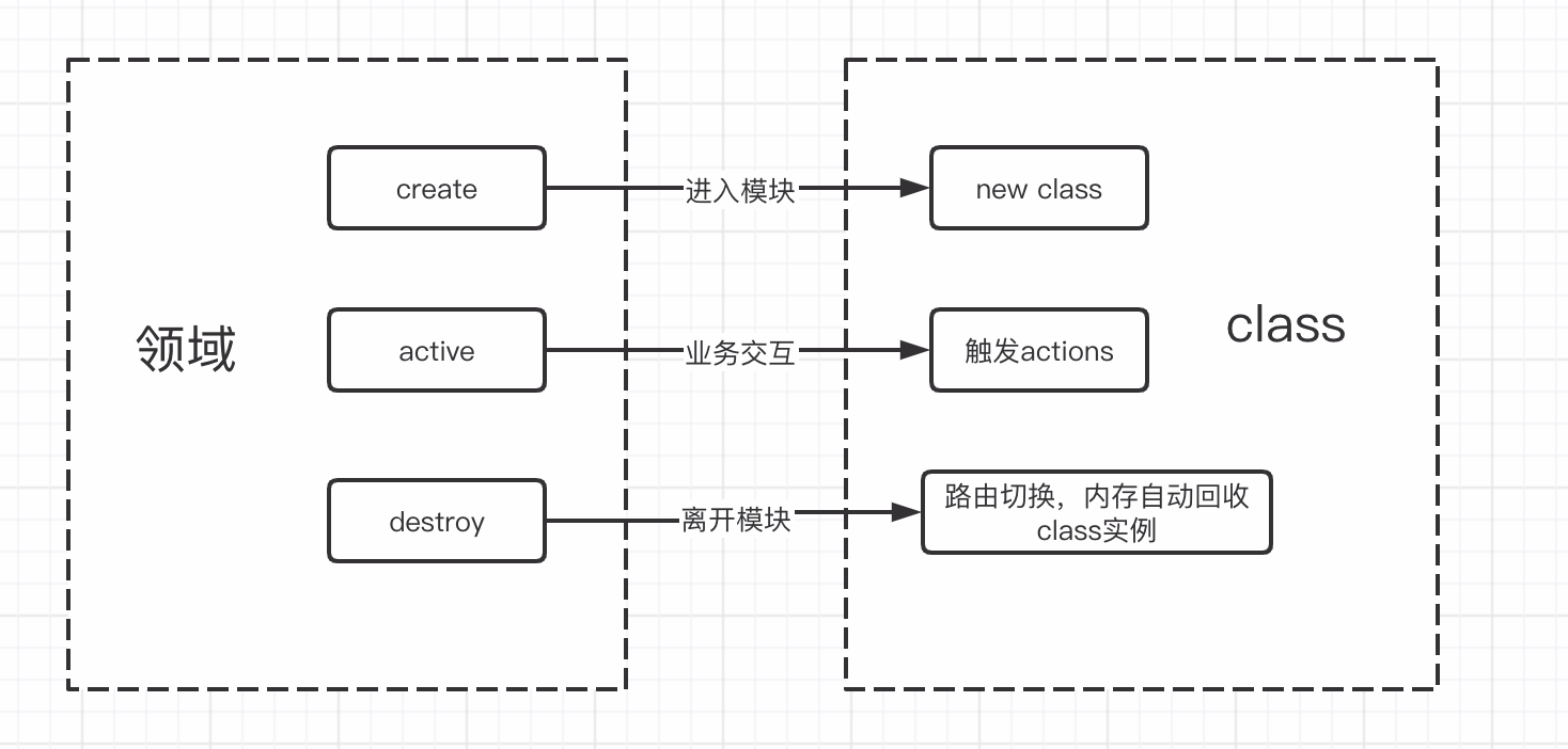 The Design of Business Logic Layer